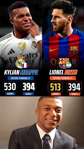 Lionel Messi And Kylian Mbappe.A statistical Testament to Their Otherworldly Consistency🥰😜