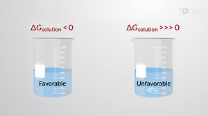 Video: Chemical and Solubility Equilibria