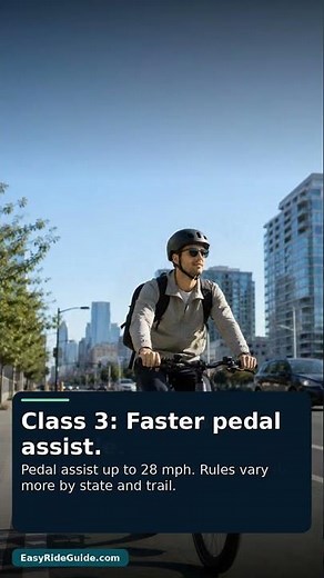 Class 1, 2, and 3 E-Bikes Explained Fast