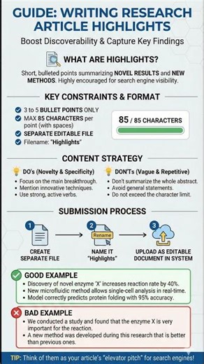 Tips to Write Highlights for Research Articles #research #researchpaper #researchwriting