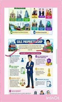 class 11 ch 2 forms of business organisation in one shot