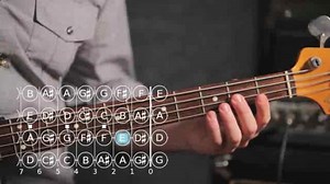 How to Play an F Note on Bass Guitar