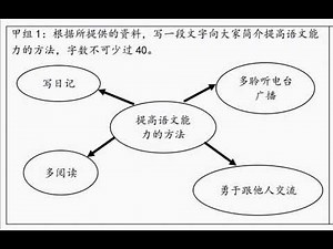 4年级华文甲组作文第一堂课《简介提高语文能力的方法》🙂彭老师分享