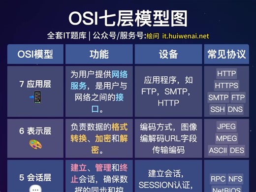OSI七层模型图