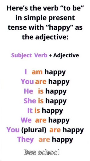 Learn the Verb “To Be” in Simple Present | Bee School 🐝#VerbToBe #SimplePresent #KidsEducation