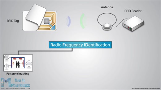 基于Arduino的RFID门锁 + RFID工作原理