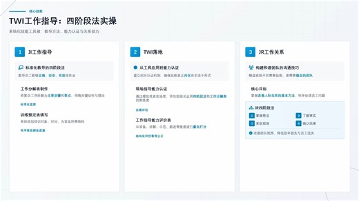 书籍《精益班组三阶段动态建设》PPT