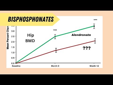 Bisphosphonates | Osteoporosis