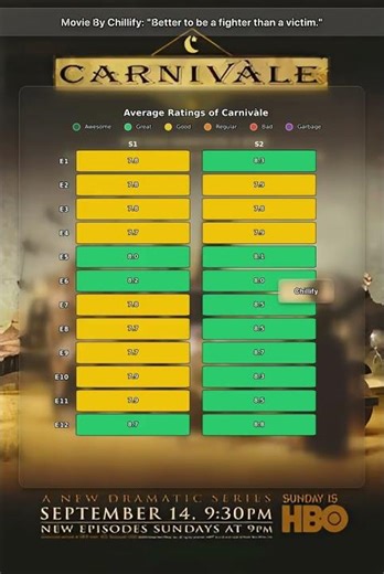 Movie By Chillify: "Better to be a fighter than a victim."