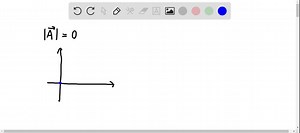 A vector has zero magnitude. Is it necessary to specify its direction? Explain. | Numerade