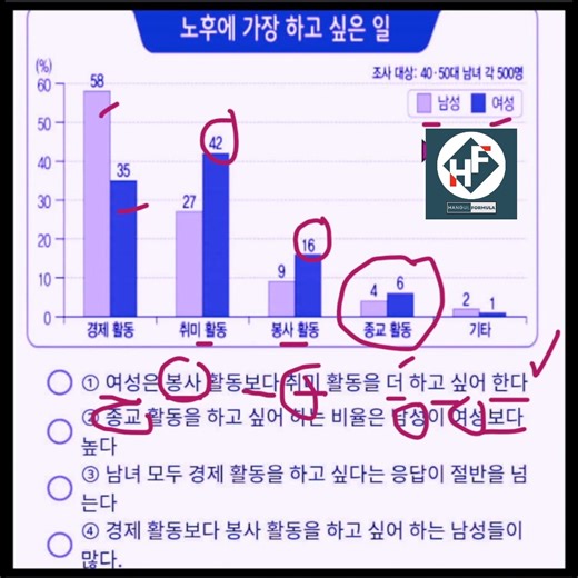 145K views · 3K reactions | Let's master Eps-topik graph 6 Not a vocabs lesson, Just a fast way to answer graph | Hangul Formula | Facebook
