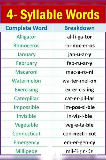4 syllable words #shortvideo #englishexam #practice #english