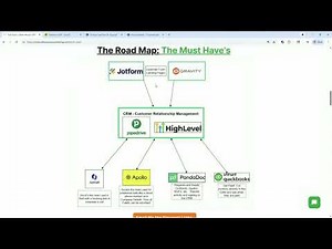 Tech Stack Spotlight | Data Enrichment into your CRM using Apollo and Property Radar