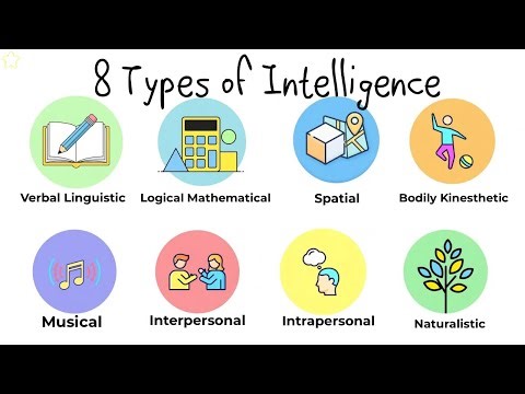 8 Types of Intelligence in 3 minutes