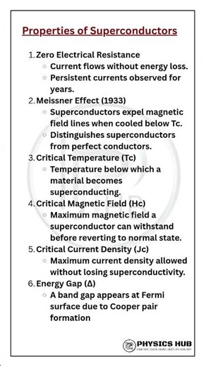 KSET|SUPERCONDUCTORS| PHYSICAL SCIENCE|@Physics_hub_25|GATE|CSIR NET