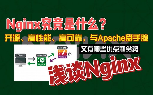 Nginx究竟是什么？开源、高性能、高可靠，与Apache掰手腕