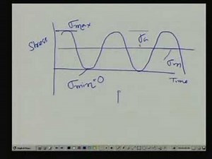 Lecture -8 Design For Strength
