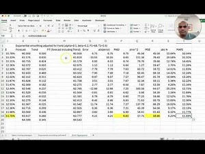 Forecasting Error aggregation and tracking signals