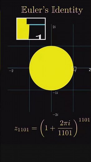 Euler’s Identity Is the Most Beautiful Equation in the Universe | Explained Math & Science Students