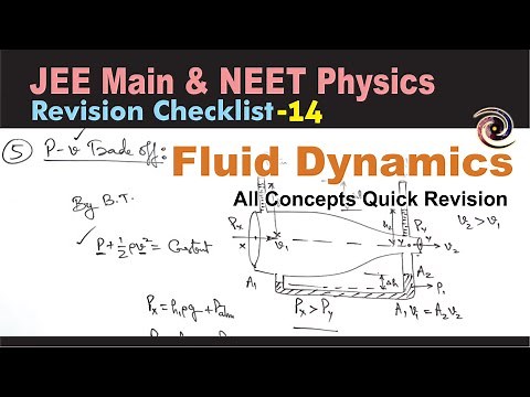 Fluid Dynamics | Revision Checklist 14 for JEE Main & NEET Physics