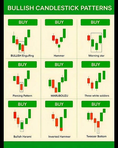 “Top 5 Bullish Candlestick Patterns You Must Know! 🔥📈 | Price Action for Traders”