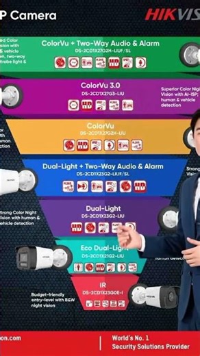Hikvision full color IP camera multiple models