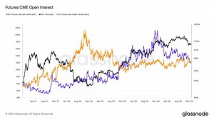 Bitcoin (BTC) news: Basis trade unwind sees Binance overtaking CME