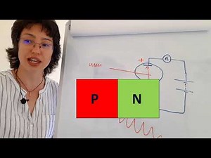 Semiconductor devices (part 3/6): Transistors (BJTs)