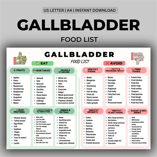 Gallbladder Food List Printable, Gallbladder Diet Food List, Low Fat Gallbladder Foods Chart PDF - Etsy