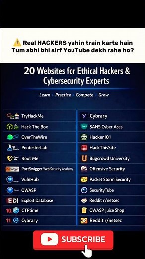 99% Beginners Don't Know These Hacking Sites! 😱