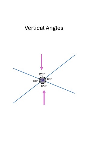What are Vertical Angles?