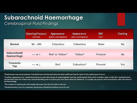 Subarachnoid Hemorrhage (SAH): Cerebrospinal Fluid Findings