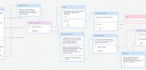 #9 | Créer un chatbot IA : soulager les équipes support et sales