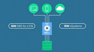 Db2 REST services overview