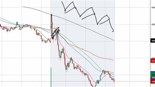 How to Trade Trendlines (Full Training) | Chris Sain Jr.