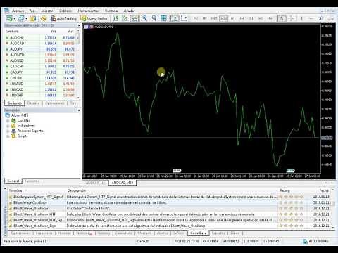 Cómo cambiar la hora en Metatrader