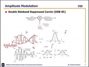 FA 20_L12 | Analog/Principle of Communication Systems |DSB-SC AM | B.P. Lathi, Ch#4.1