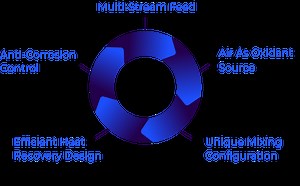 Technology - 374Water