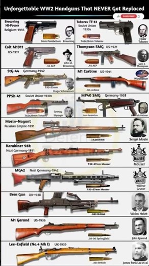 World’s Unforgettable WW2 Handguns That NEVER Got Replaced #shorts #military