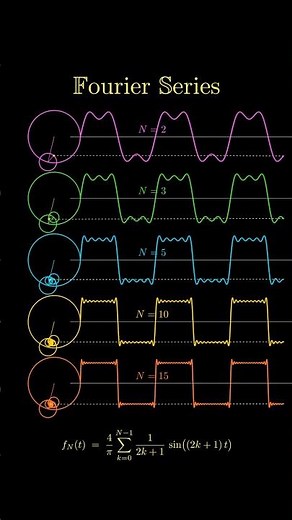 Fourier Series and the Square Wave Made Using Curves! #maths #trigonometry #fourierseries #animated