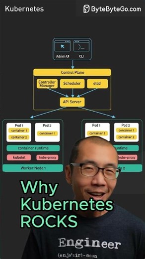 Why Kubernetes ROCKS #javascript #python #web #coding #programming