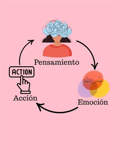 Identifica tus pensamientos automáticos y emociones