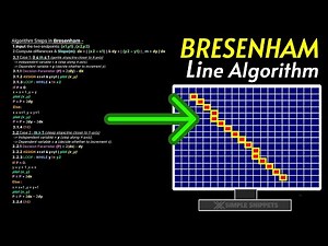Bresenham Line Drawing Algorithm — Theory & 3 Solved Problems | Computer Graphics
