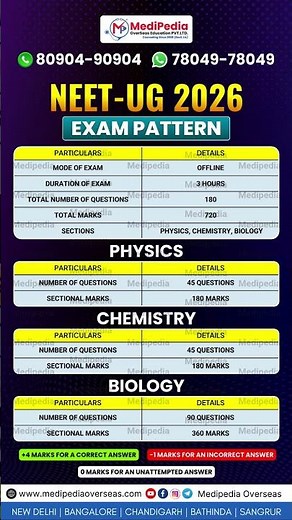 NEET 2026 Exam Pattern 📝 Full Marking Scheme & Syllabus Breakdown | Physics, Chemistry, Biology