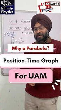 Let’s Draw a Position–Time Graph for Uniformly Accelerated Motion | Kinematics | Physics