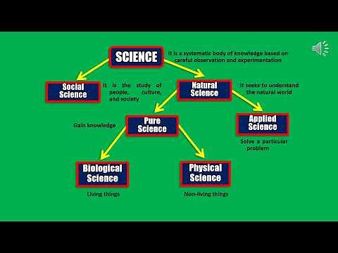 The Overview of Science, Technology, and Society - STS (Version 2021)