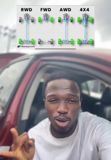 Understanding Different Drivetrain Systems and Their Functions