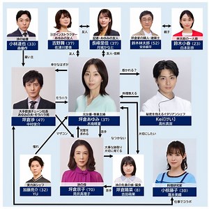 【木曜劇場】『今夜、秘密のキッチンで』相関図・キャスト写真付き登場人物一覧【2026年4月期】