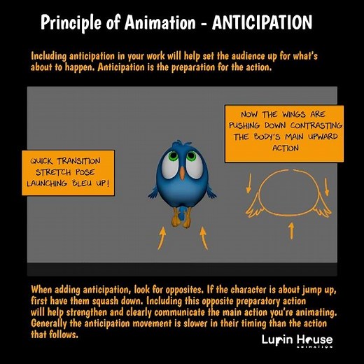 The 12 Principles of Animation