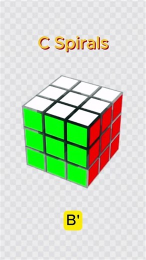 Rubik's Cube 3x3: C Spirals Pattern 🧩